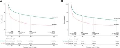 Prediction of 30-day mortality in heart failure patients with hypoxic hepatitis: Development and external validation of an interpretable machine learning model